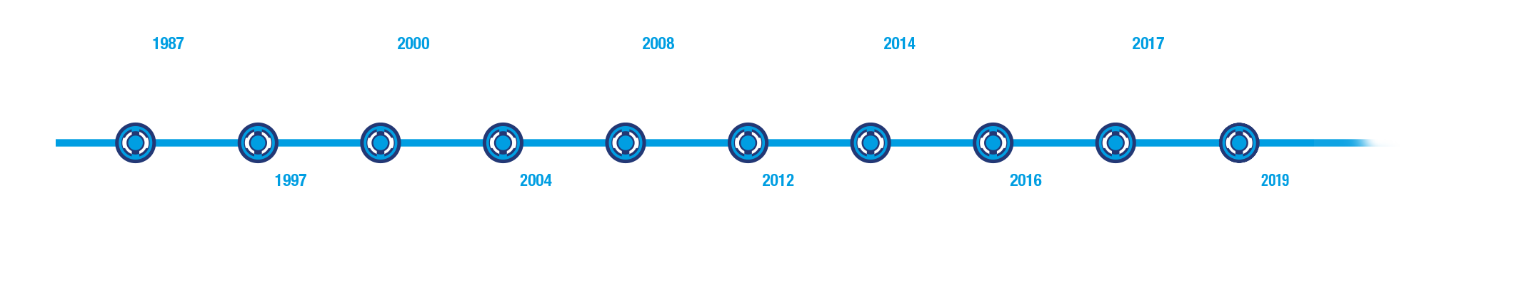 time-line-sern-en